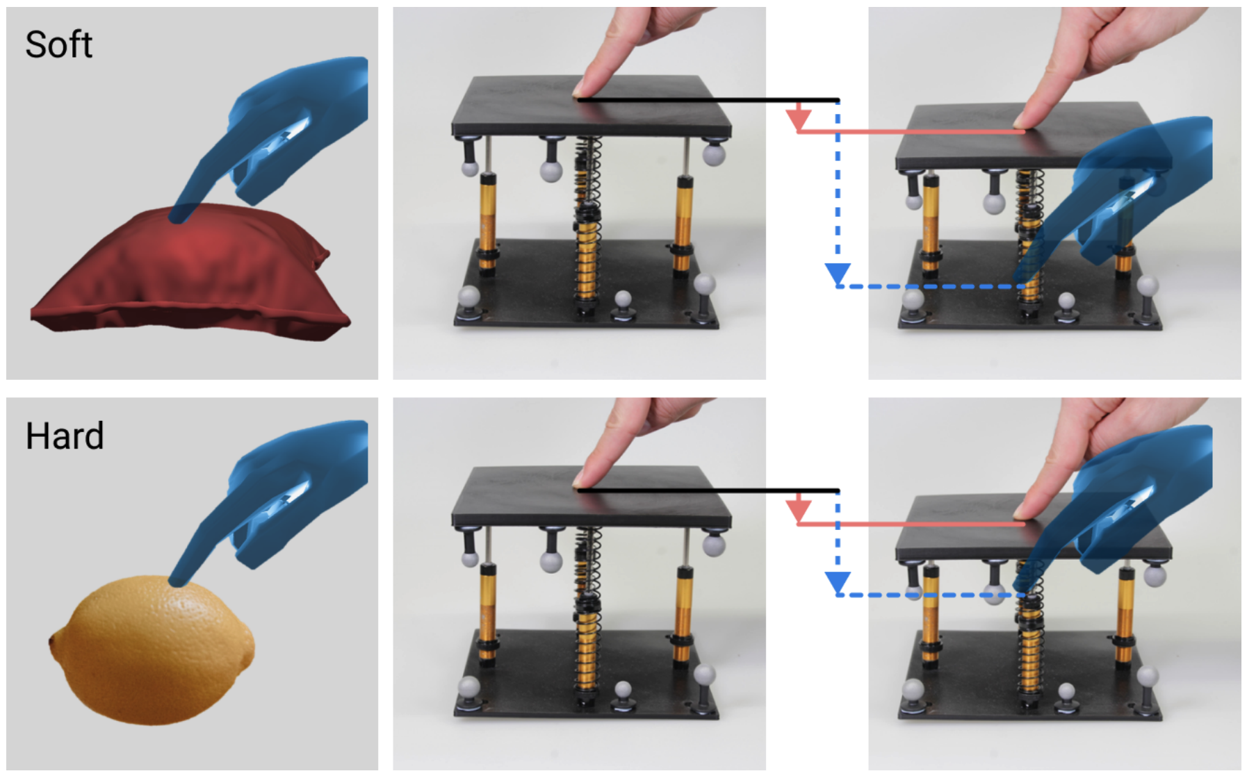 Pseudo Haptics